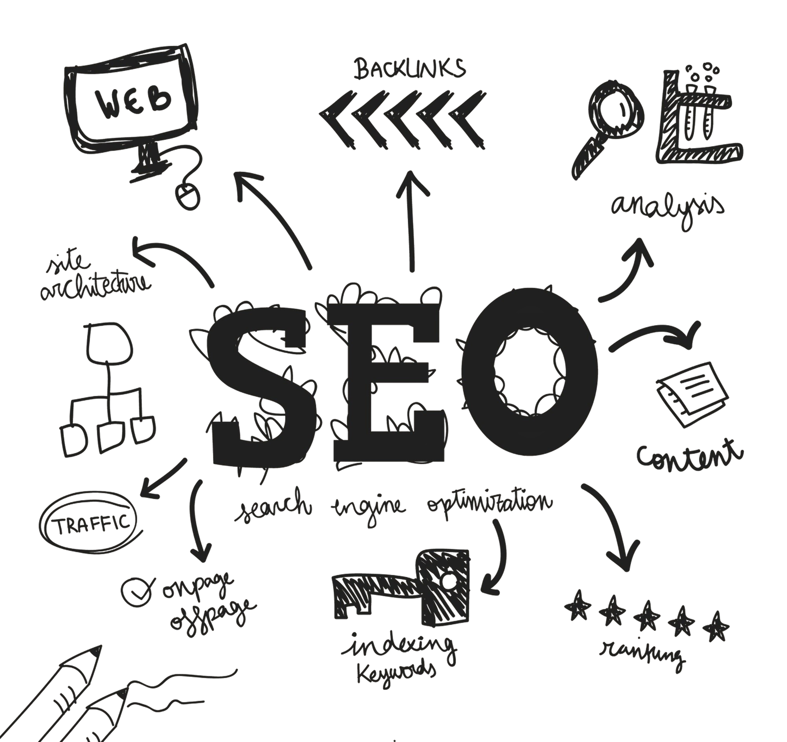 Technical SEO 1